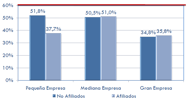 Fuente: Cifras Superintendencia de Sociedades, Cálculos Cámara Colombiana de Infraestructura.