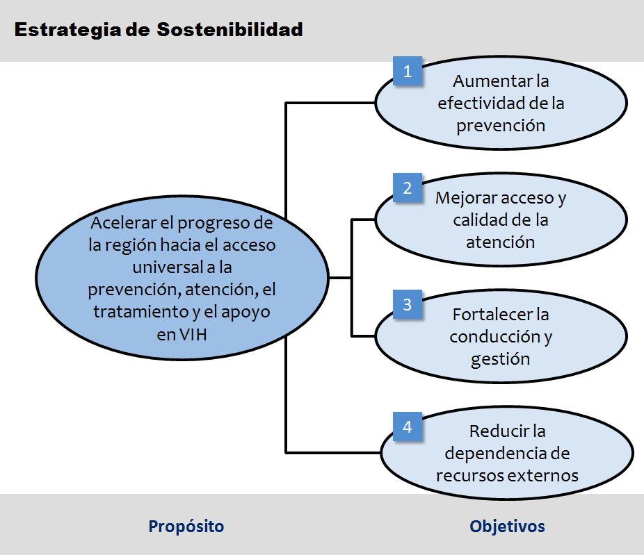 4 Estrategia de Sostenibilidad 4.