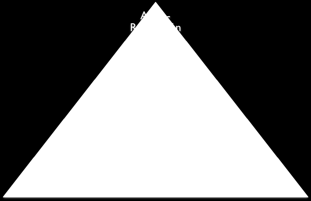 ACTIVIDAD GRUPAL Abraham Maslow, teórico, hablaba de la Autorrealización. En grupos vamos a revisar la Pirámide de Necesidades. El facilitador la dibujará en el tablero.