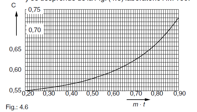 La ecuación de la energía nos da: Si en la sección de estrangulamiento se alcanzan condiciones críticas, entonces y 2 =2/3 E s. Sustituyendo esta expresión en 2.1 y 2.2: (2.2) (2.