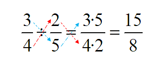 3.3. DIVISIÓN Al dividir dos fracciones, se obtiene otra fracción cuyo numerador es el resultado del multiplicar el numerador de la primera fracción por el denominador de la segunda.