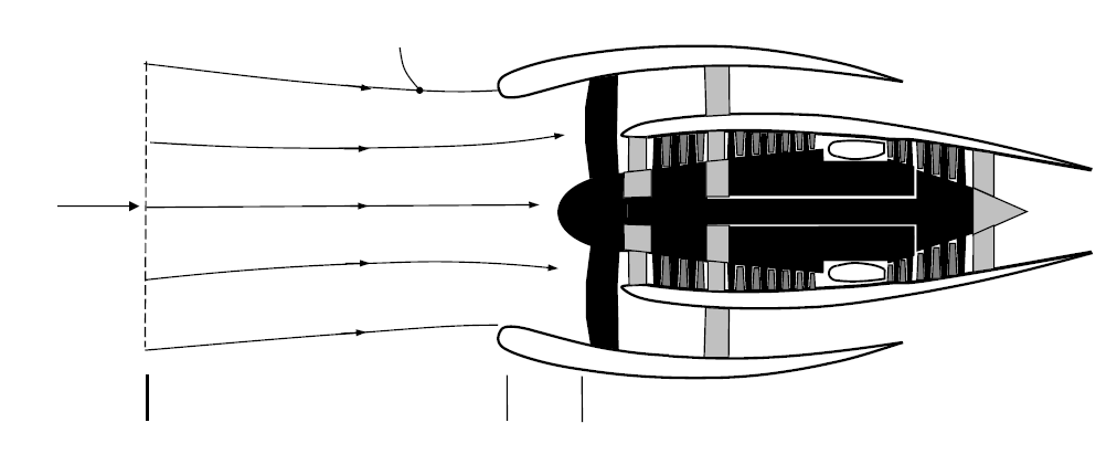 Las líneas de corriente del flujo de entrada dependen de la velocidad de vuelo, así como del régimen de operación (este último tiene menor transcendencia).