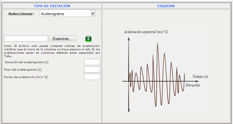 Fig.1.5.7 Tipo de excitación (Función de fuerza armónica) Para el caso de un acelerograma.