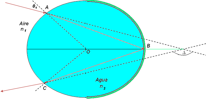 Problema (3) La figura muestra el camino de un rayo de luz en un prisma rectangular de índice de refracción (n=1.5) (ver figura). Si = 60 0. Cuánto vale el ángulo de emergencia?