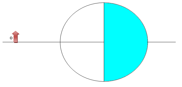 Problema (4) El lente y el espejo de la figura tienen longitudes focales de 80 cm y -50 cm, respectivamente (ver figura).