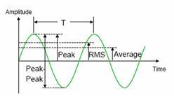 Medida de voltajes Generalmente cuando hablamos de voltaje queremos realmente expresar la diferencia de potencial eléctrico, expresado en voltios, entre dos puntos de un circuito.