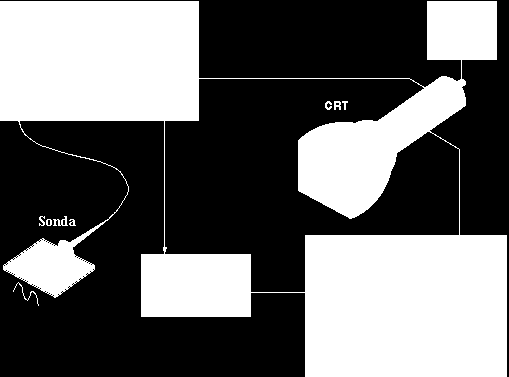 Figura 16. Perilla base de tiempo. Cuando se conecta la punta a un circuito como se muestra en la figura 17, la señal atraviesa esta última y se dirige a la sección vertical.