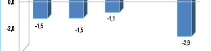 24. Ciudad de Tarapoto (0,8%) TARAPOTO DISTRIBUCIÓN Y VARIACIÓN DEL EMPLEO SEGÚN RAMAS DE ACTIVIDAD ECONÓMICA, AGOSTO 2011 Ramas de actividad económica 1/ Distribución porcentual al mes de Marzo 2009