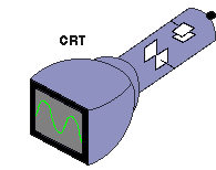 Parte I El Osciloscopio. [1] 1. El Tubo de Rayos Catódicos. La unidad básica de representación visual de un osciloscopio es el tubo de rayos catódicos (TRC).