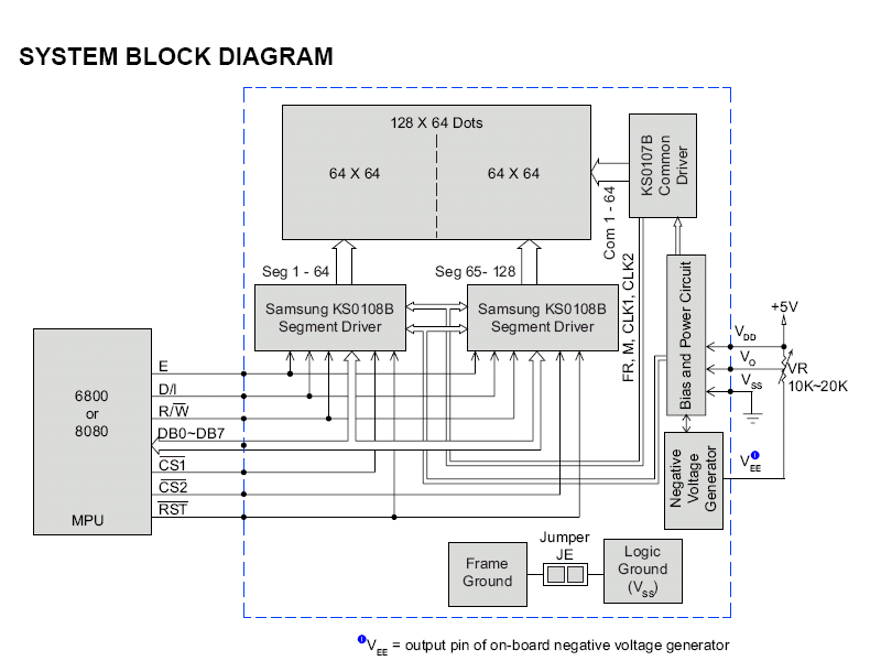 LCD: El LCD utilizado es un LCD Gráfico CFAG12864B-TMI-V de la casa Crystalfontz. Características más importantes Ancho (píxeles/mm) 128 / 60 Alto (píxeles/mm) 64/ 32.