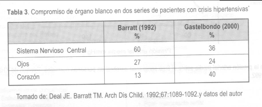 MORTALIDAD DE PACIENTES CON CRISIS HIPERTENSIVA Serie de Gastelbondo :1979-2000 n= 232 1.