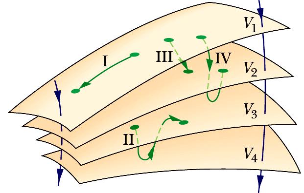 Física Geneal III Potencial Eléctico Optaciano ásuez Gacía 4.1 SUPEFICIES EQUIPOTENCILES. Consideemos una caga puntual + fija en la posición mostada en la figua 4.1.1a, cuyas líneas de campo eléctico son adiales y salientes.