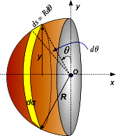 Física Geneal III Potencial Eléctico Optaciano ásuez Gacía O O, O, O k k z La difeencia de potencial ente sus centos seá.