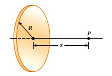 Física Geneal III Potencial Eléctico Optaciano ásuez Gacía 55. Un alambe e ue tanspota una densidad de caga unifome es doblado en la foma mostada en la figua.
