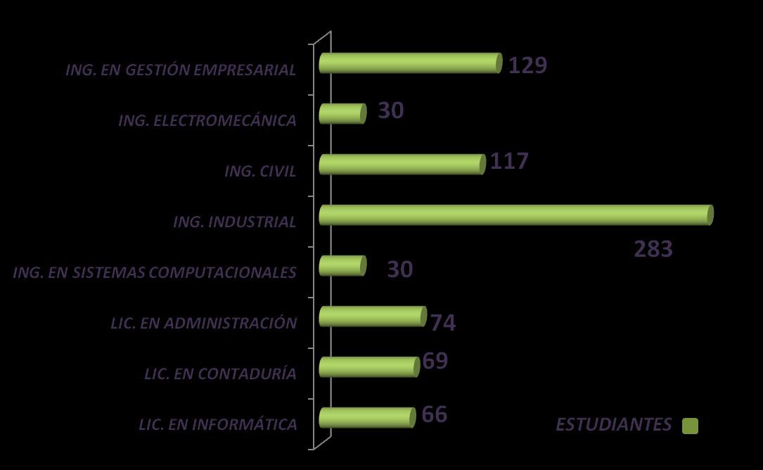 PROGRAMA DE VINCULACIÓN Visitas Industriales Total
