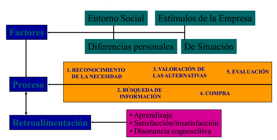 TEMA 5: MERCADOS DE CONSUMIDORES Y COMPORTAMIENTO DE COMPRA 5.1.