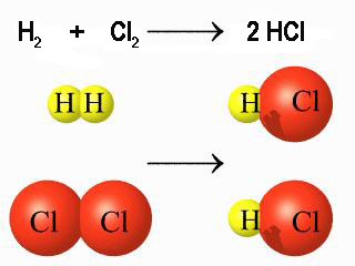 Imagen 15 Elaboración propia Imagen 16 Elaboración propia Fíjate en la imagen de la izquierda: la energía química de los átomos A y B unidos es menor que cuando están separados.