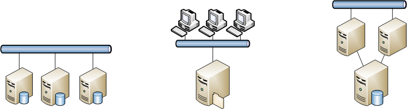Evolución Almacenamiento Direct Attached Storage (DAS) Almacenamiento directamente conectado al servidor Almacenamiento disperso Tecnologías SCSI, FC, IDE, SATA, SAS Network Attached Storage (NAS)