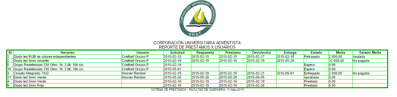 13 PANTALLA DE REPORTES Únicamente el administrador generará reportes en el sistema, reportes como: