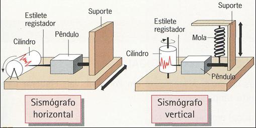 b: Coeficiente que indica la proporción logarítmica de sismos pequeños con respecto a la cantidad de sismos grandes. Su valor fluctúa generalmente entre 0.7 y 1.5 y se considera el valor 1.