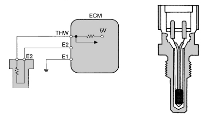 El sensor de temperatura del refrigerante se conecta en serie a una resistencia de valor fijo.