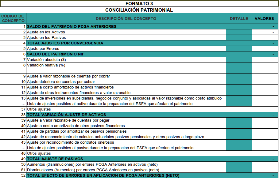 Conciliación Patrimonial 8.