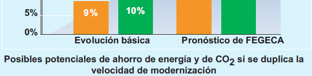 La Eficiencia Energética en Calderas.
