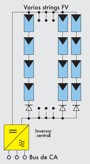 Se hacen circuitos en serie que a la vez puden ser conectados en paralelo entre si.