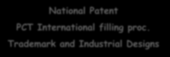 ingenieros.. National Patent PCT International filling proc.