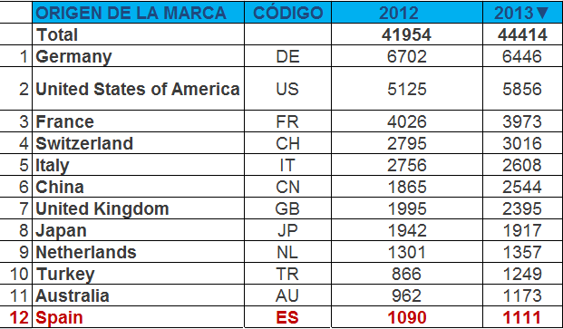 comerciales España, 12º