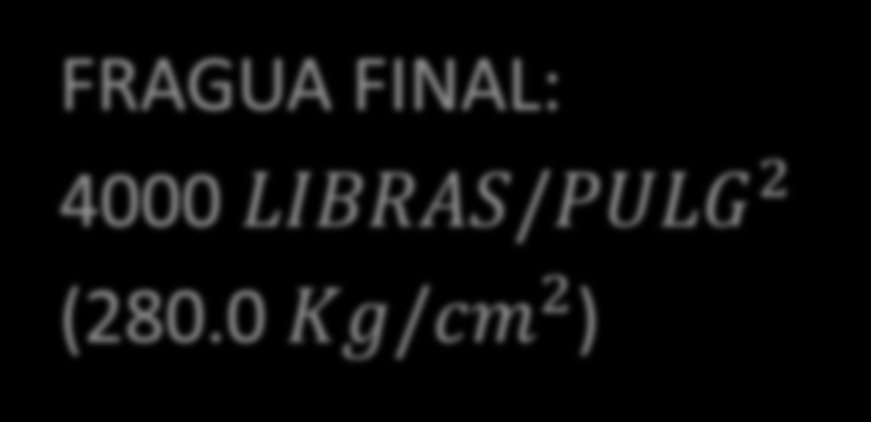 CONTROL DEL FRAGUADO DEL CONCRETO FRAGUA INICIAL: 500 LIBRAS/PULG 2 (35.