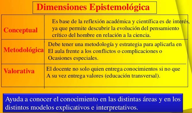 DIMENSIÓN EPISTEMOLÓGICA Las contribuciones de las ciencias de la
