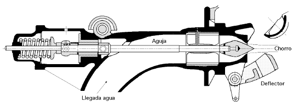 CAPÍTULO 2. ANTECEDENTES 7 Figura 2.3: Forma de la cazoleta. Figura 2.4: Inyector. un mismo ángulo cercano a los 30, saliendo el agua de las cucharas sin interferir a la rueda, Fig. 2.6.