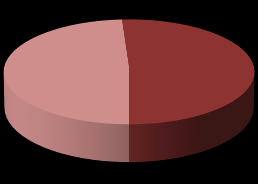 Comparativo del Avance en la colocación al 25 de Noviembre, entre 2012 y 2013 FORMALIZADOS EN TRAMITE TOTAL (Escriturados) (Asignados a Ent. Fin.