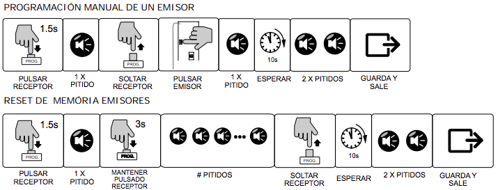 3. SELECCIÓN DE OPCIONES Selección opciones receptor BAND WIRELESS Selección opciones emisor Indicador LED LED