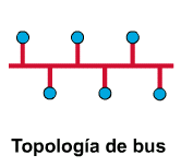 1.8.1. Topología en estrella. En esta topología todas las estaciones están unidas a un nodo central, que realiza funciones de conmutación.