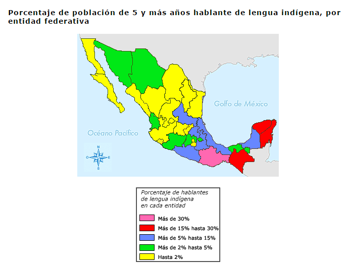 Población De acuerdo con el Censo de Población y Vivienda realizado en 2010 por el INEGI, 15.7 millones de mexicanos se consideraron a sí mismos como indígenas. De los cuales, 6.