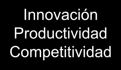 Formación Profesional, Innovación, Productividad.