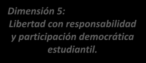 Dimensión 5: Libertad con responsabilidad y participación democrática estudiantil. 1.