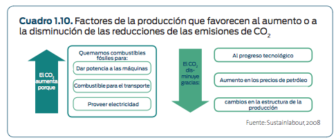 intensidad energetica de los productos (la cantidad de energia consumida por cada unidad de producto).