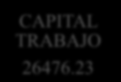 ESTUDIO FINANCIERO INVERSIÓN INICIAL 64952.93 CAPITAL TRABAJO 26476.