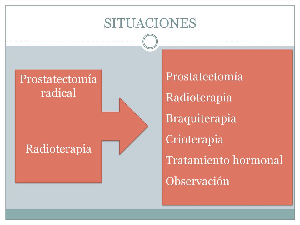 Prostatectomía Radioterapia