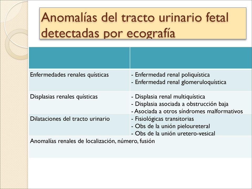 otros síndromes malformativos Dilataciones del tracto urinario - Fisiológicas transitorias - Obs de la unión pieloureteral - Obs de la
