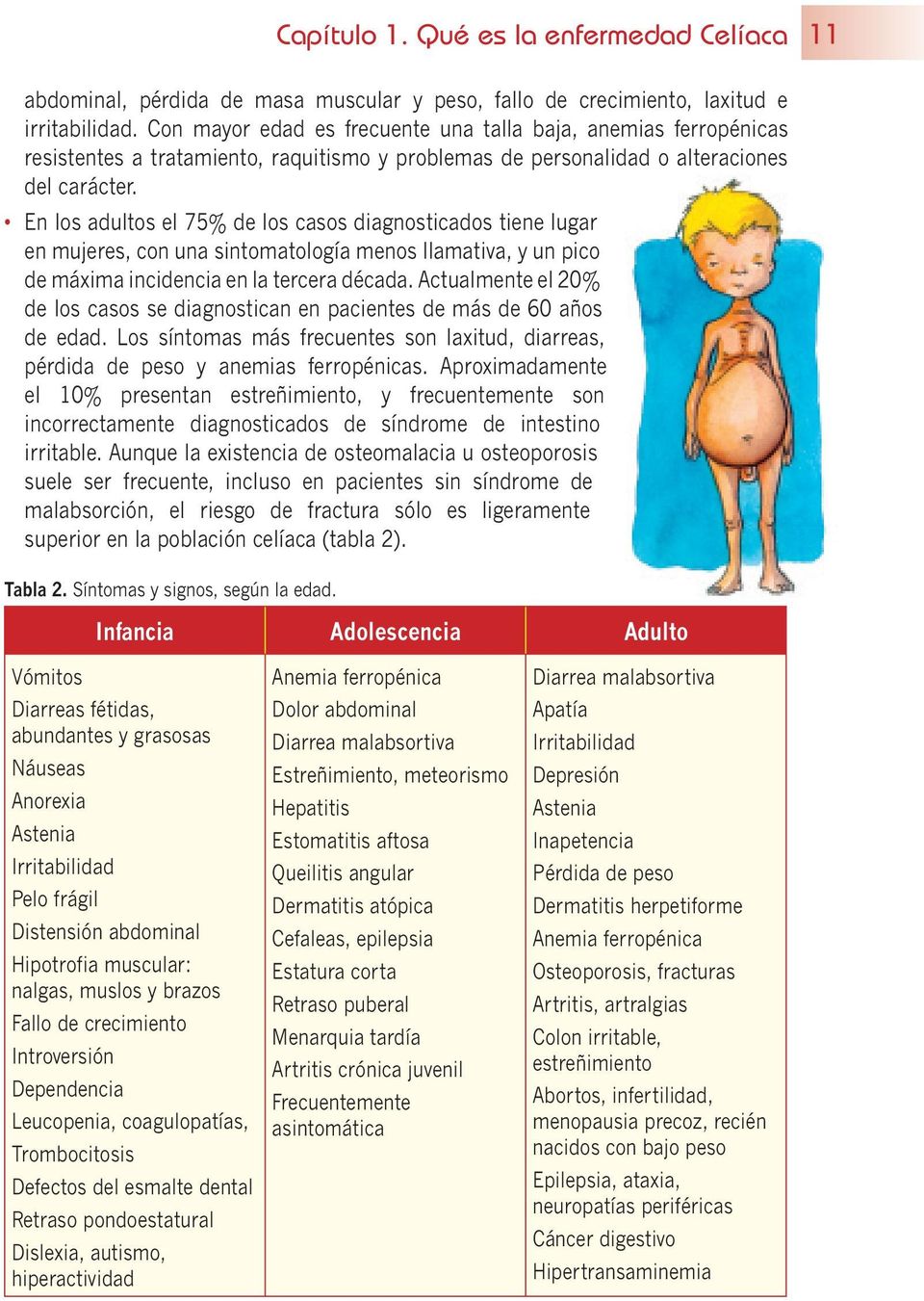 Enfermedades asociadas Dermatitis herpetiforme Síndrome de Down Intolerancia a la lactosa Déficit selectivo IgA Enfermedades autoinmunes: Diabetes mellitus I Tiroiditis autoinmunes Enf.