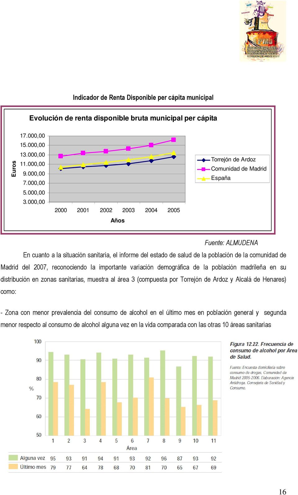 comunidad de Madrid del 2007, reconociendo la importante variación demográfica de la población madrileña en su distribución en zonas sanitarias, muestra al área 3 (compuesta por Torrejón de Ardoz y