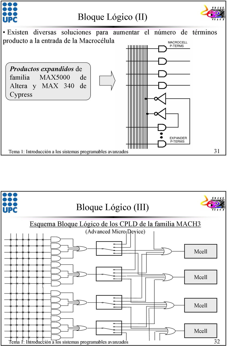 los sistemas programables avanzados 31 Bloque Lógico (III) Esquema Bloque Lógico de los CPLD de la familia