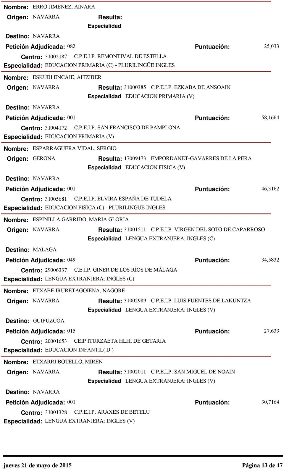 P.E.I.P. VIRGEN DEL SOTO DE CAPARROSO LENGUA EXTRANJERA: INGLES (C) MALAGA Petición Adjudicada: 049 Centro: 29006337 C.E.I.P. GINER DE LOS RÍOS DE MÁLAGA : LENGUA EXTRANJERA: INGLES (C) 34,5832 ETXABE IRURETAGOIENA, NAGORE 31002989 C.