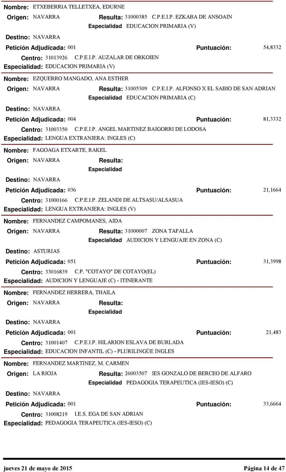 P.E.I.P. ZELANDI DE ALTSASU/ALSASUA : LENGUA EXTRANJERA: INGLES (V) 21,1664 FERNANDEZ CAMPOMANES, AIDA 31000007 ZONA TAFALLA AUDICION Y LENGUAJE EN ZONA (C) ASTURIAS Petición Adjudicada: 051 Centro:
