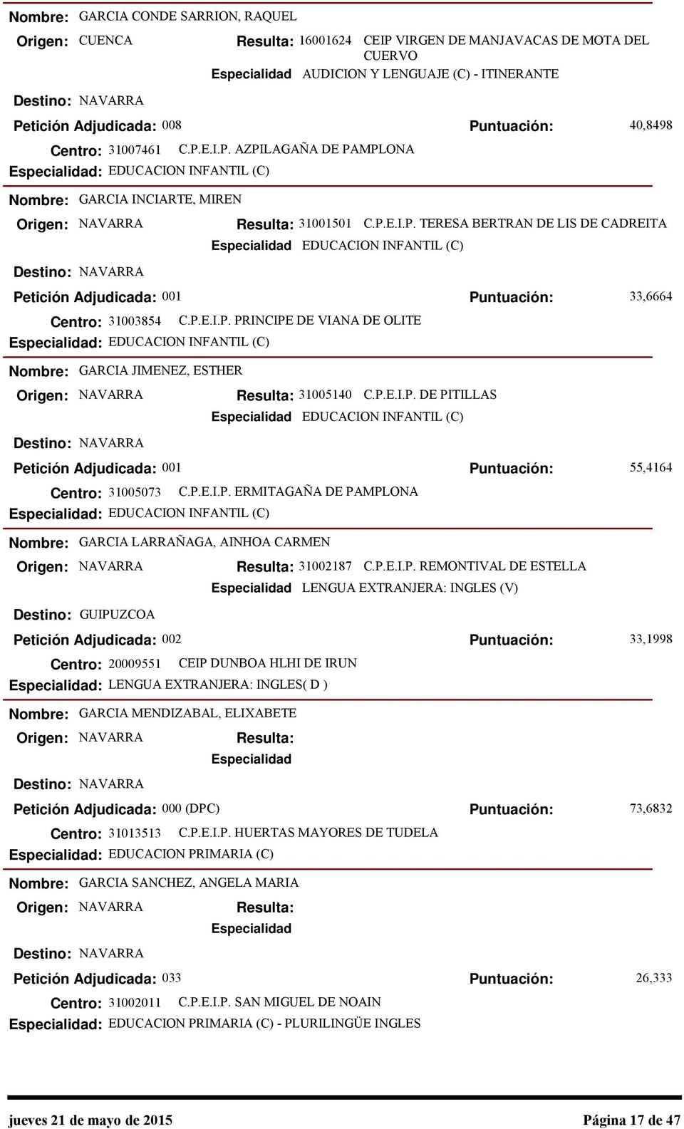 P.E.I.P. DE PITILLAS EDUCACION INFANTIL (C) C.P.E.I.P. REMONTIVAL DE ESTELLA LENGUA EXTRANJERA: INGLES (V) 55,4164 33,1998 GARCIA MENDIZABAL, ELIXABETE Petición Adjudicada: 000 (DPC) Centro: 31013513 C.