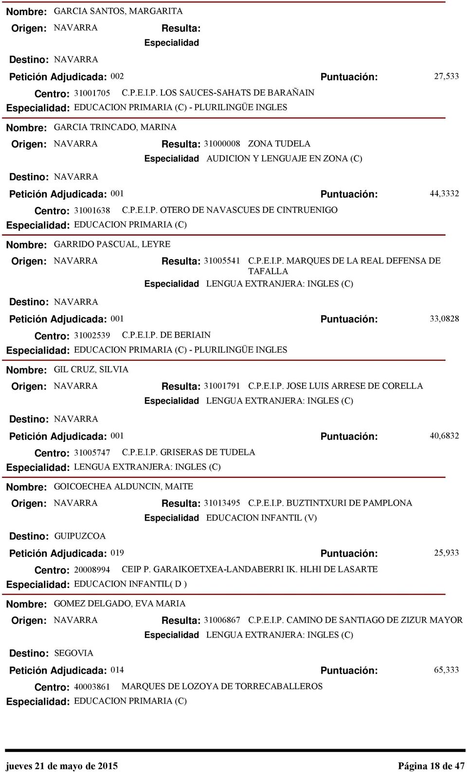 E.I.P. LOS SAUCES-SAHATS DE BARAÑAIN : EDUCACION PRIMARIA (C) - PLURILINGÜE INGLES 27,533 GARCIA TRINCADO, MARINA 31000008 ZONA TUDELA AUDICION Y LENGUAJE EN ZONA (C) Centro: 31001638 C.P.E.I.P. OTERO DE NAVASCUES DE CINTRUENIGO : EDUCACION PRIMARIA (C) 44,3332 GARRIDO PASCUAL, LEYRE 31005541 C.